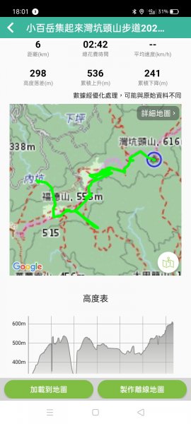 【小百岳集起來】內寮蕭家莊→桃源谷內寮線→草嶺線→福德山→#082灣坑頭山1523525