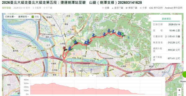 2026臺北大縱走完成!3128731