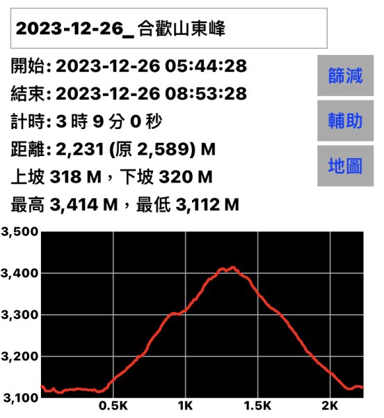 合歡東峰看日出|Mt. Hehuan East Peak|松雪樓|峯花雪月2389796