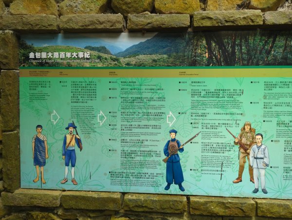 2025.04.27－金包里大路~小油坑縱走2770904