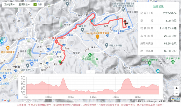 汐止百福自行車道2239593