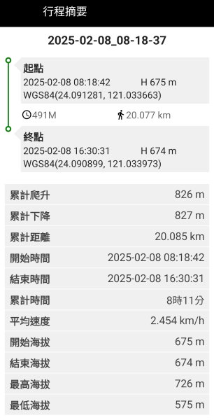 2025.02.08 限時秘境?菜市場? 北港溪峽谷步道2709064