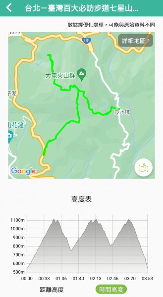 20230827 七星山三進三出練腳力，台北必訪步道任務2263673