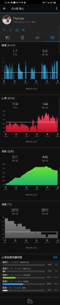 20211230 小百岳-新北汐止大尖山3056463