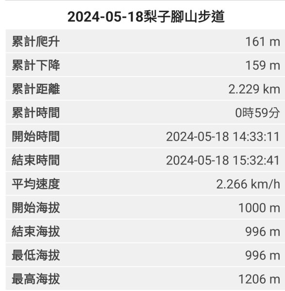2024-05-18梨子腳山步道2507968