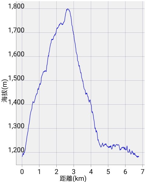 2025-03-22油羅山步道2743450