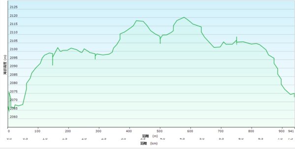 20250130三星山-三星池-翠峰湖-望洋山2702582