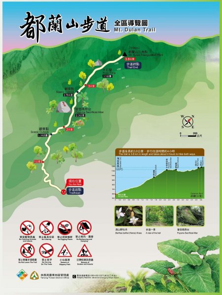 都蘭山步道路線圖