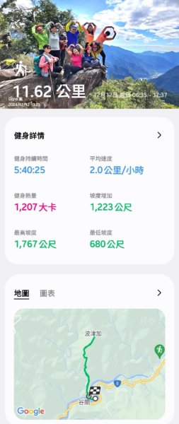 【谷關七雄】波津加(H1771.6m)肉腳配速成功2670625