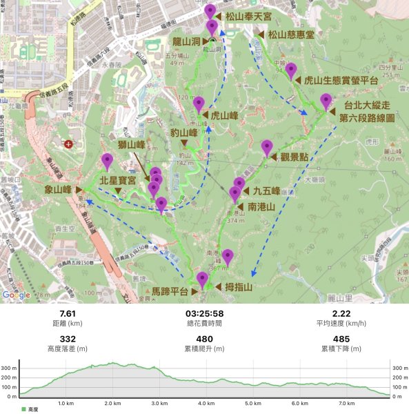 2025/09/19 南港山 拇指山 四獸山連走3050207