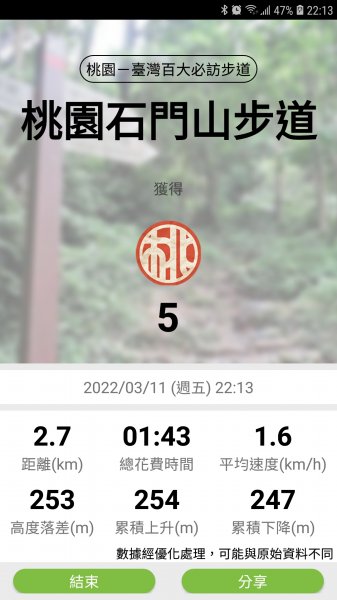 桃園石門山(臺灣百大必訪步道)1644478