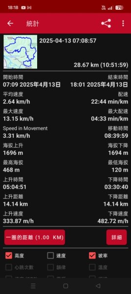 飛沙縱走33連峰2025年4月13日2760325