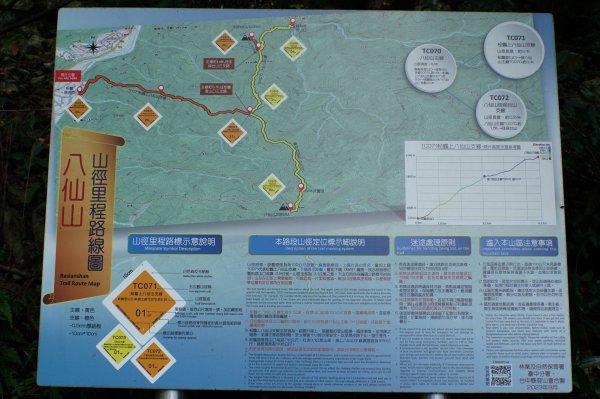 台中 和平 南松鶴山、八仙山、東松鶴山2878000