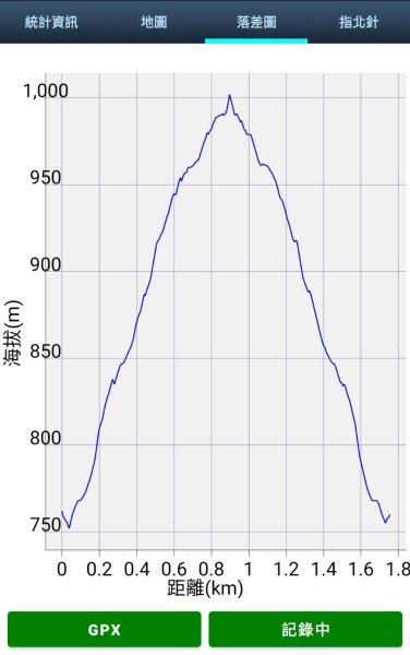 新竹 關西 馬武督山2914175