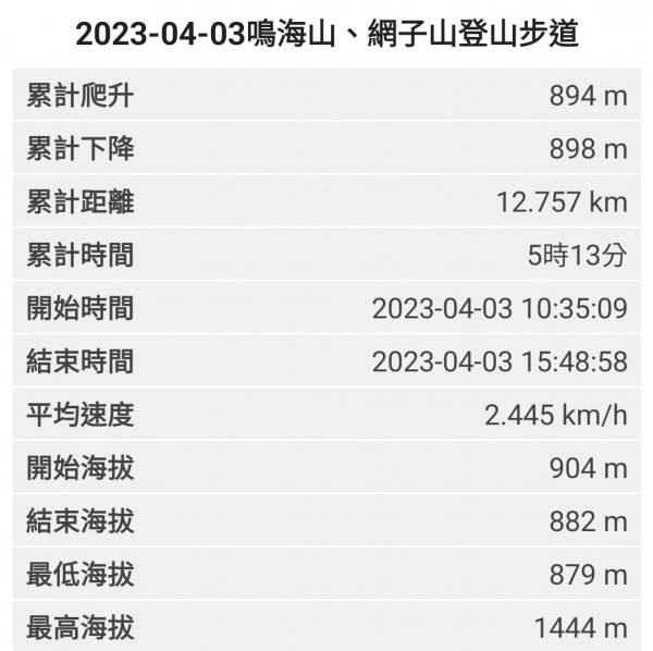 2023-04-03鳴海山、網子山登山步道2095050
