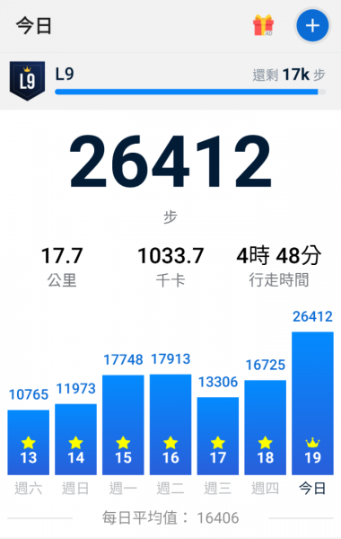 谷關七雄之東卯山（5）736207