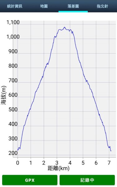 新北 烏來 下阿玉山2821618