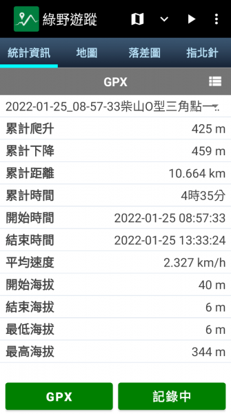 20220125柴山三角點一次逛1591219