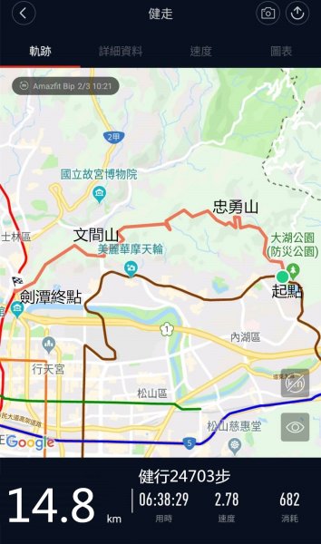 台北大縱走-劍潭>大湖公園>梅花山577984