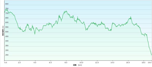 20260118五四縱走
