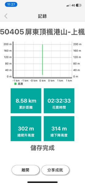 20250405屏東頂楓港山-上楓港山2757478