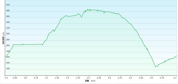 20250804溪山百年古圳-鵝尾山水田路-平菁步道O型2854800