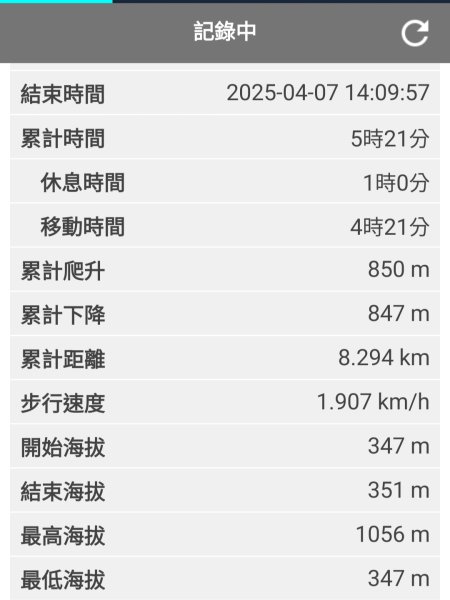 No.80小百岳-里龍山2759703