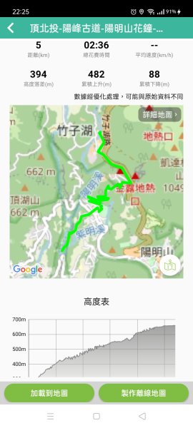 【發現陽明山】頂北投→陽峰古道→陽明山花鐘→陽明書屋→紫明溪步道→竹子湖海芋季2463831