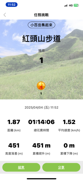 蘭嶼三天三夜-紅頭山小百岳完百小旅行2752490