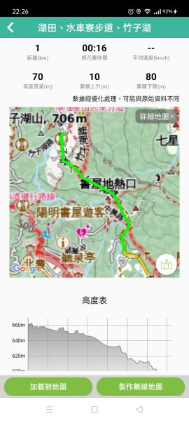 【發現陽明山】頂北投→陽峰古道→陽明山花鐘→陽明書屋→紫明溪步道→竹子湖海芋季2463832