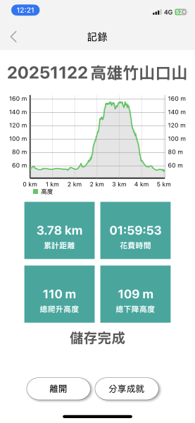 20251122高雄竹山口山2945298