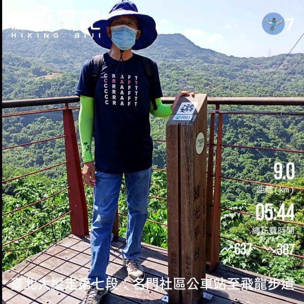 【臺北大縱走 7】政大→樟山寺1475083