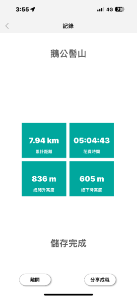 鵝公髻山（小百岳）鵝公髻山東北峰2449835