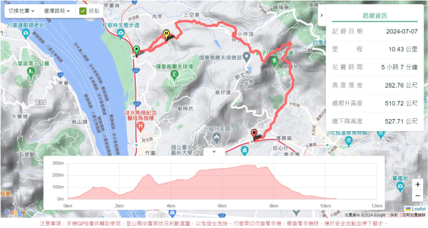 八勢古道,三空泉步道,貴子坑步道2545505