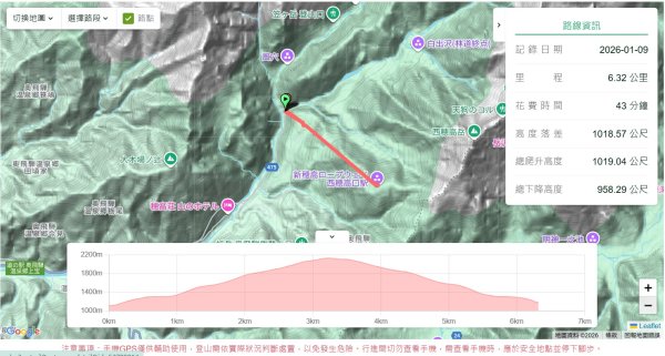 新穗高稜線的時光之索2982071