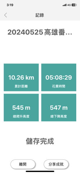 20240525高雄番子寮山-番子寮山主峰2517785