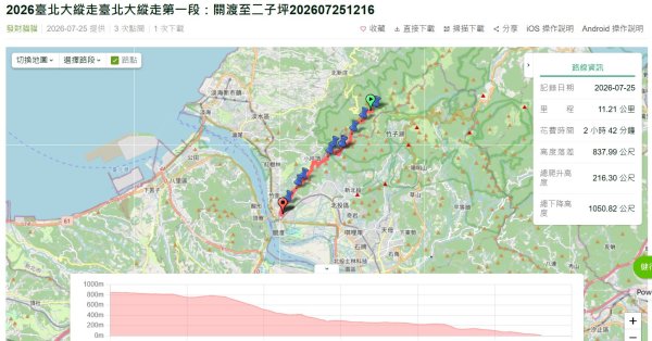2026臺北大縱走完成!3128727
