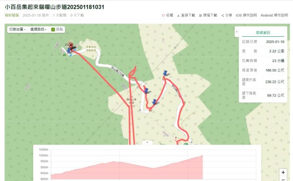 【小百岳49】貓囒山完成!+彩蛋清淨雲海2696054