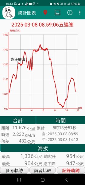 雲嘉五連峰2732216