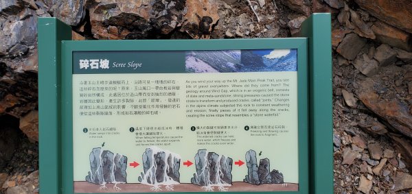 202414~15歷經2年抽籤終於蒞臨台灣最高峰玉山西、北、主峰2481867