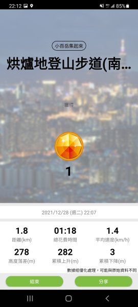 20211228 小百岳-新北市中和南勢角山3056387