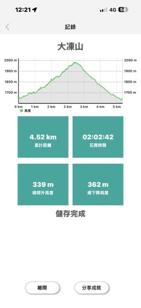 20251004嘉義奮起湖大凍山步道(頂湖)2914972