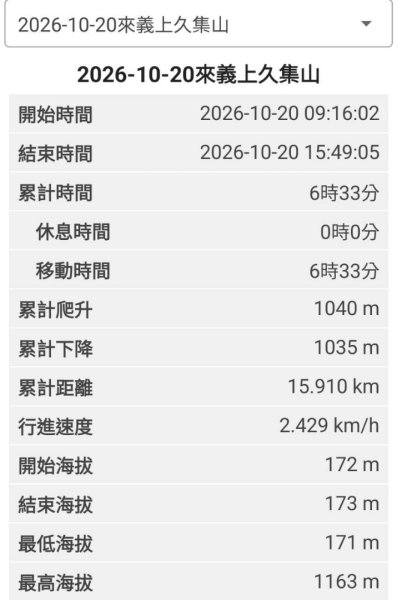20220261020來義301農路上久集山🧗 路跡不明不建議前往3137510
