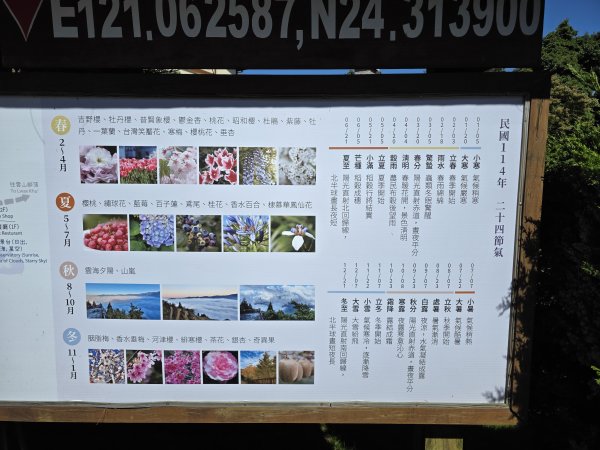 [皮皮獅探險隊-09/10] 2025_0816 野馬瞰山步道2862656