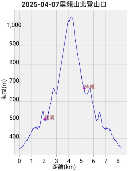 No.80小百岳-里龍山2759704