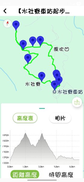 【四大天王山O型縱走未竟之旅：封山中的靜謐與省思】解鎖嘉義竹崎四大天王山、知鳥山。2929927