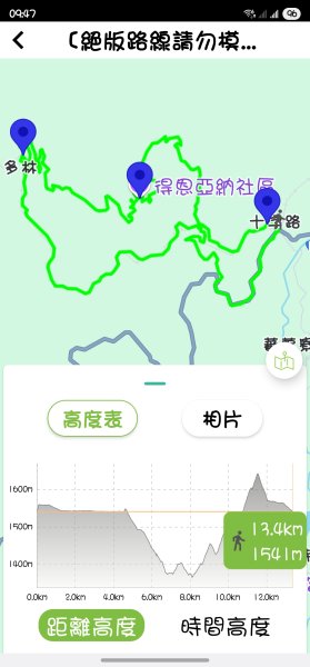 【絕版路線請勿跟進】十字路走得恩亞納-大O繞13.4K2791583