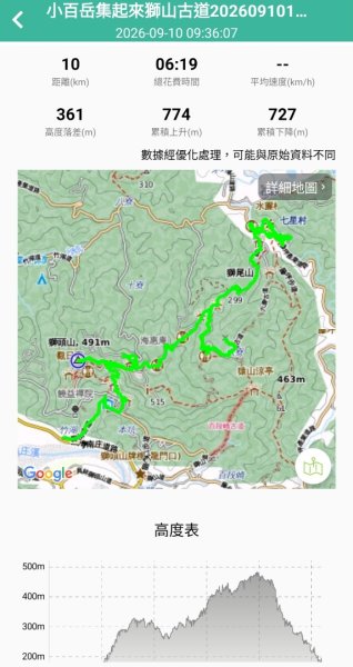 獅山古道