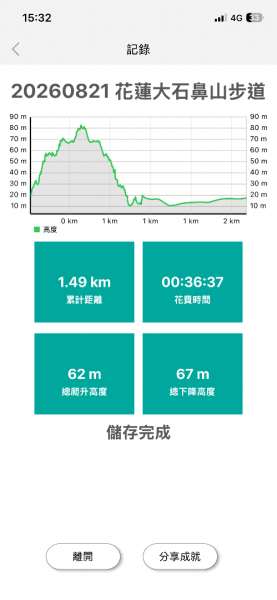 20260821 花蓮大石鼻山步道3111017