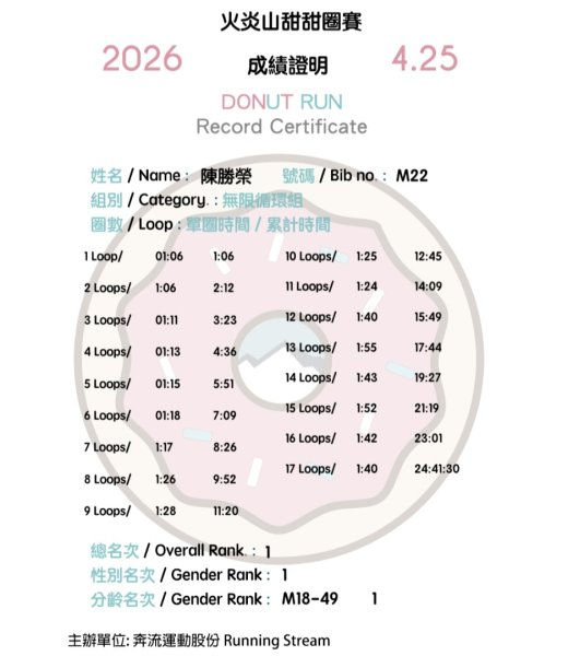 火炎山甜甜圈賽(無限循環)17圈2026年4月25~26日封面